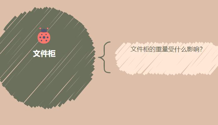 文件柜的重量受什么影響？