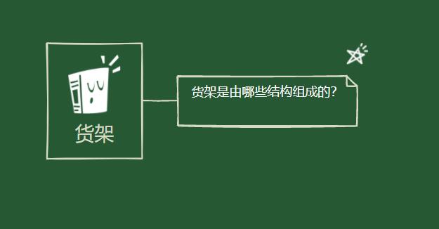 貨架是由哪些結(jié)構(gòu)組成的？