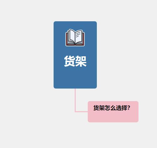如何找到令人滿(mǎn)意的貨架？
