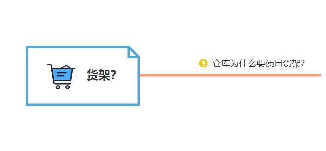 倉(cāng)庫(kù)為什么要使用貨架？